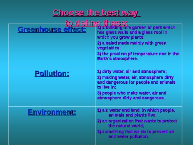 Choose the best way  to define these: Greenhouse effect: 1) a building in a garden or park which has glass walls and a glass roof in which you grow plants; 2) a salad made mainly with green vegetables; 3) the problem pf temperature rise in the Earth’s atmosphere. Pollution: 1) dirty water, air and atmosphere; 2) making water, air, atmosphere dirty and dangerous for people and animals to live in; 3) people who make water, air and atmosphere dirty and dangerous. Environment: 1) air, water and land, in which people, animals and plants live; 2) an organization that wants to protect the natural world; 3) something that we do to prevent air and water pollution. 