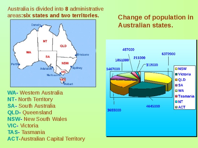 Australia is divided into 8 administrative areas :six states and two territories. Change of population in Australian states. WA - Western Australia NT - North Territory SA - South Australia QLD - Queensland NSW - New South Wales VIC - Victoria TAS - Tasmania ACT -Australian Capital Territory 