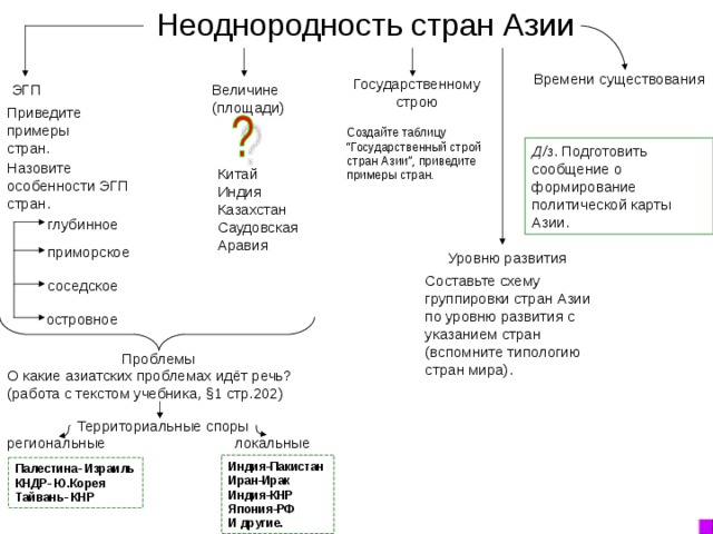 Характеристика страны образец