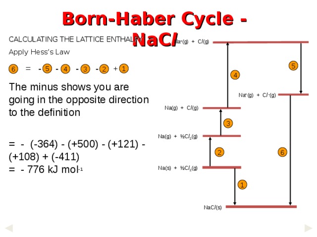 Born-Haber Cycle - NaC l CALCULATING THE LATTICE ENTHALPY Apply Hess ’s Law Na + (g) + C l (g) 5  = - - - - + The minus shows you are going in the opposite direction to the definition = - (-364) - (+500) - (+121) - (+108) + (-411) = - 776 kJ mol -1 1 5 2 4 3 6 4 Na + (g) + C l – (g) Na(g) + C l (g) 3 Na(g) + ½C l 2 (g) 2 6 Na(s) + ½C l 2 (g) 1 NaC l (s) 