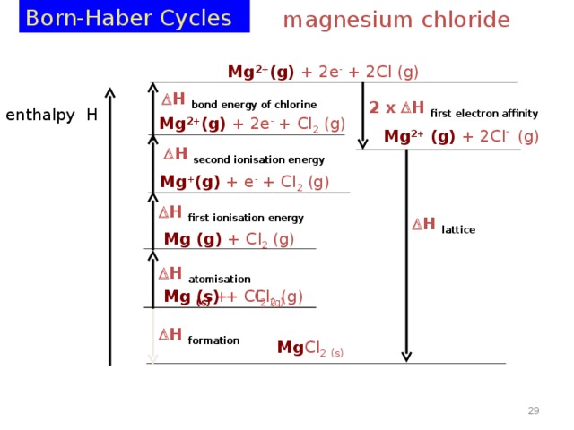 Born-Haber Cycles magnesium chloride Mg 2+ (g) + 2e - + 2Cl (g)  H bond energy of chlorine 2 x  H first electron affinity enthalpy H Mg 2+ (g) + 2e - + Cl 2  (g) Mg 2+ (g) + 2Cl -  (g)  H second ionisation energy Mg + (g) + e - + Cl 2  (g)  H first ionisation energy  H lattice   Mg (g) + Cl 2 (g)  H atomisation Mg (s) +  Cl 2 (g) Mg (s) +  Cl 2  (g)  H formation Mg Cl 2  (s)  