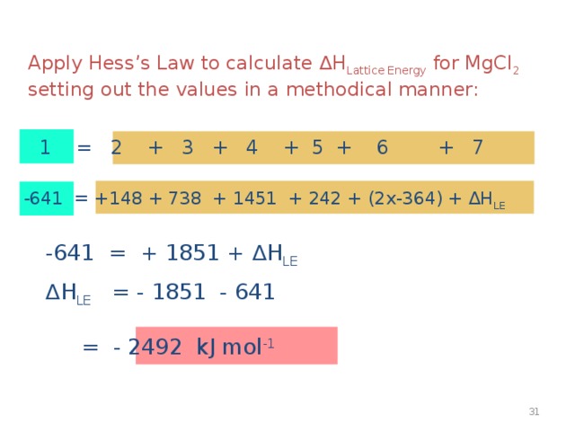 Apply Hess ’ s Law to calculate ∆H Lattice Energy for MgCl 2  setting out the values in a methodical manner: 1 = 2 + 3 + 4 + 5 + 6 + 7 -641 = +148 + 738 + 1451 + 242 + (2x-364) + ∆H LE  -641 = + 1851 + ∆H LE  ∆ H LE = - 1851 - 641     = - 2492 kJ mol -1 30 