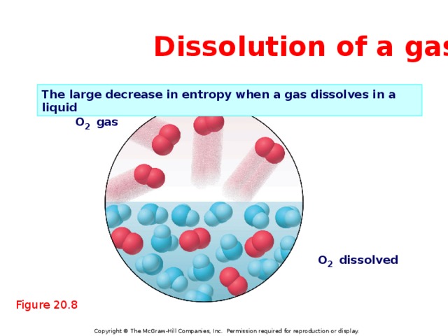 Dissolution of a gas The large decrease in entropy when a gas dissolves in a liquid O 2  gas O 2  dissolved Figure 20.8 Copyright © The McGraw-Hill Companies, Inc. Permission required for reproduction or display. 