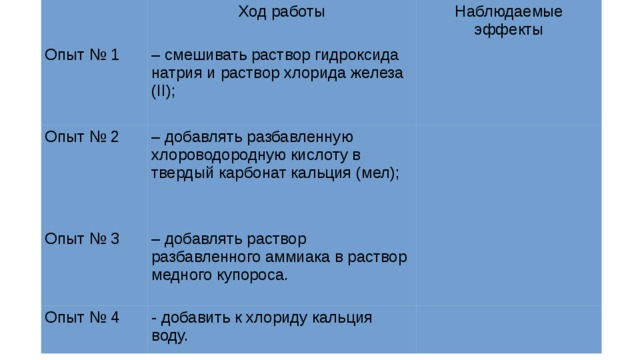 Ход работы Опыт № 1 Наблюдаемые эффекты – смешивать раствор гидроксида натрия и раствор хлорида железа (II); Опыт № 2 – добавлять разбавленную хлороводородную кислоту в твердый карбонат кальция (мел); Опыт № 3 – добавлять раствор разбавленного аммиака в раствор медного купороса. Опыт № 4 - добавить к хлориду кальция воду. 