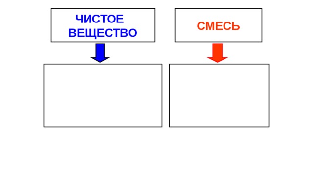 ЧИСТОЕ СМЕСЬ ВЕЩЕСТВО   