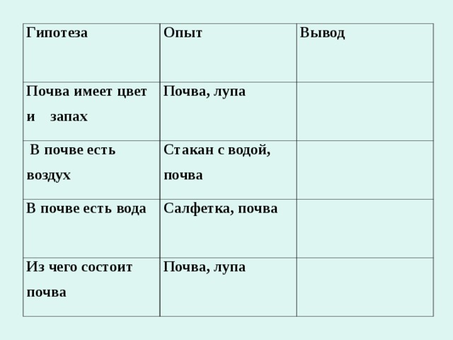 Цвет запах. Запах почвы. Почва имеет запах. Определение запаха почвы. Запах цвет почвы.