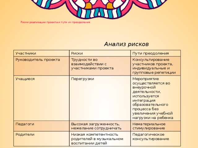 Риски реализации проекта