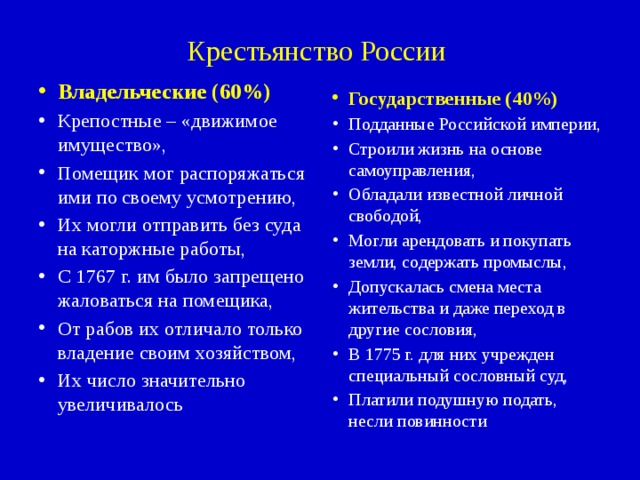 Крестьянство России Государственные (40%) Подданные Российской империи, Строили жизнь на основе самоуправления, Обладали известной личной свободой, Могли арендовать и покупать земли, содержать промыслы, Допускалась смена места жительства и даже переход в другие сословия, В 1775 г. для них учрежден специальный сословный суд, Платили подушную подать, несли повинности Владельческие (60%) Крепостные – «движимое имущество», Помещик мог распоряжаться ими по своему усмотрению, Их могли отправить без суда на каторжные работы, С 1767 г. им было запрещено жаловаться на помещика, От рабов их отличало только владение своим хозяйством, Их число значительно увеличивалось 