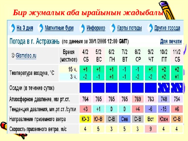 Бир жумалык аба ырайынын жадыбалы 