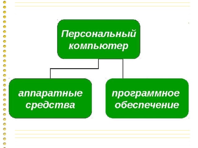 Диагностика неисправностей компьютера реферат