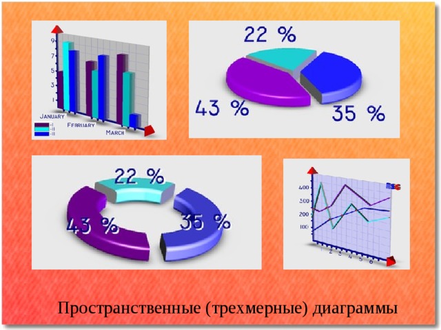 Пространственные трехмерные диаграммы