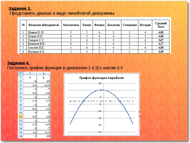 Построение диаграмм и графиков практическая работа 12