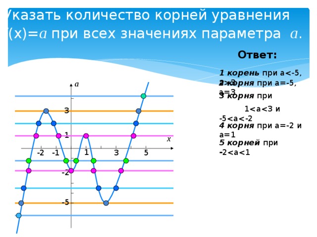 Пользуясь рисунком определите количество решений