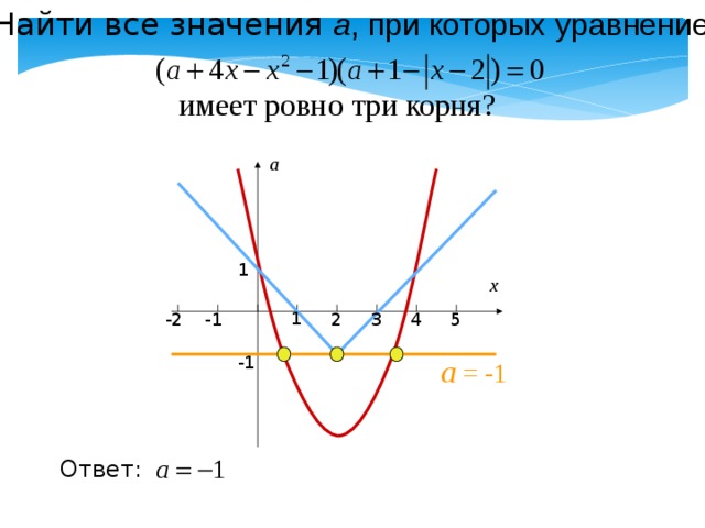 Уравнение имеет ровно три различных. Уравнение имеет ровно три различных