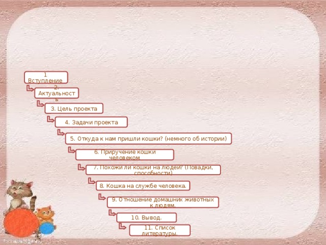 1 . Вступление 2. Актуальность 3. Цель проекта 4. Задачи проекта 5. Откуда к нам пришли кошки? (немного об истории) 6. Приручение кошки человеком . 7. Похожи ли кошки на людей? (Повадки, способности) 8. Кошка на службе человека. 9. Отношение домашних животных к людям. 10. Вывод. 11. Список литературы. 