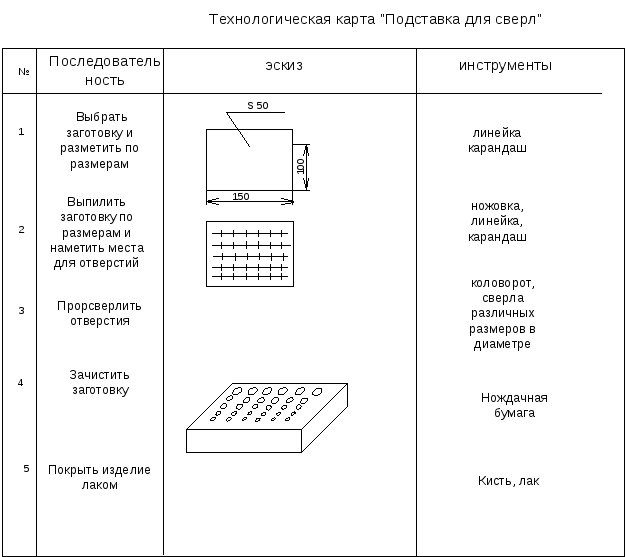 Технологическая карта шахматной доски из фанеры