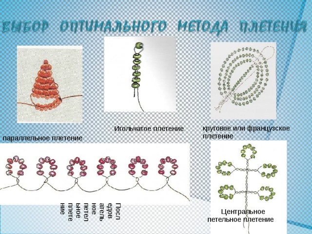 круговое или французское плетение Игольчатое плетение параллельное плетение Последовательное петельное плетение  Центральное  петельное плетение      