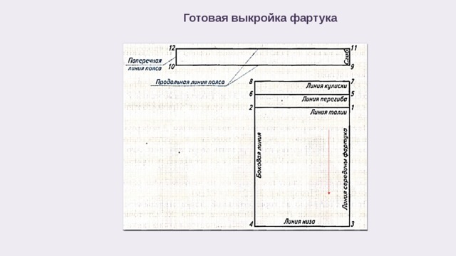 Чертеж фартука 5 класс технология без нагрудника