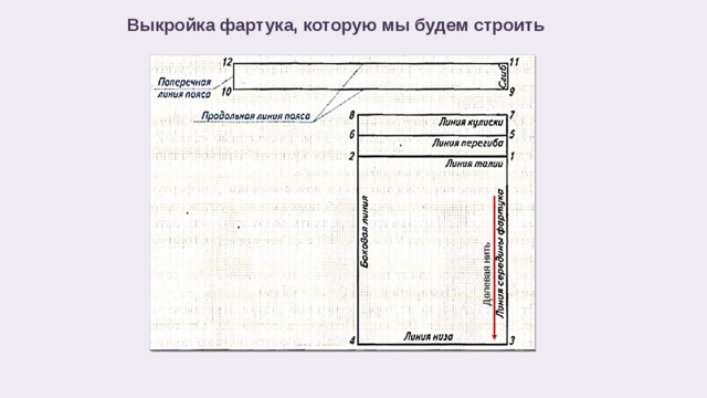 Долевая нить на ткани определяется по кромке по звуку по рисунку по прочности по растяжимости