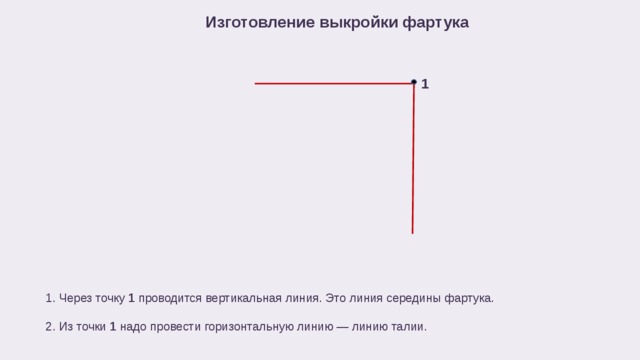 Изготовление выкройки фартука 1  Через точку 1 проводится вертикальная линия. Это линия середины фартука.  Из точки 1 надо провести горизонтальную линию — линию талии. 