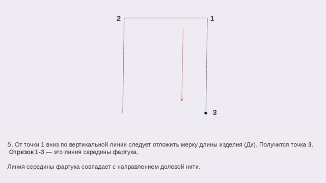 1 2 3 5 . От точки 1 вниз по вертикальной линии следует отложить мерку длины изделия (Ди). Получится точка 3 .  Отрезок 1-3 — это линия середины фартука, Линия середины фартука совпадает с направлением долевой нити. 