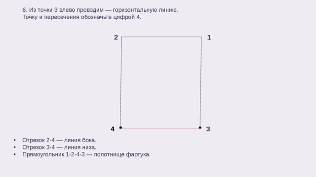 6. Из точки 3 влево проводим — горизонтальную линию. Точку и пересечения обозначьте цифрой 4. 1 2 3 4  Отрезок 2-4 — линия бока. Отрезок 3-4 — линия низа. Прямоугольник 1-2-4-3 — полотнище фартука. 