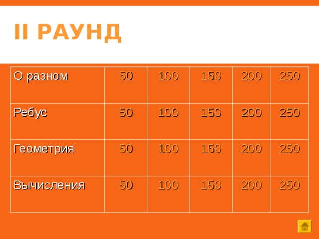 II РАУНД О разном Ребус 50 50 Геометрия 100 Вычисления 150 100 50 150 50 100 200 250 100 150 200 250 150 200 250 200 250 