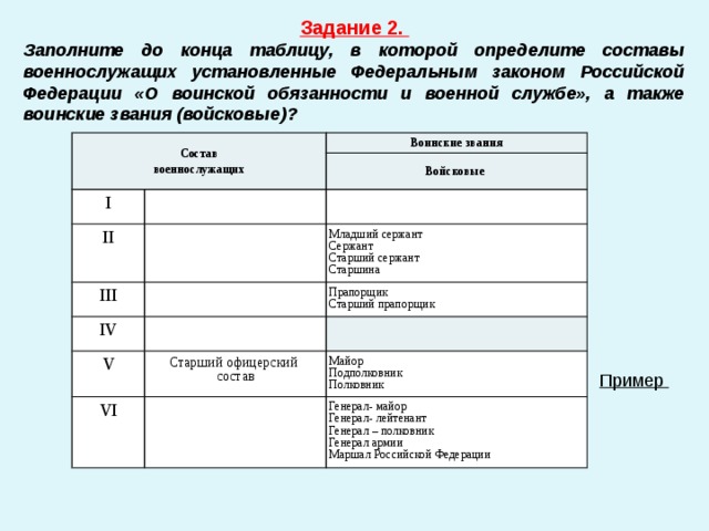 Отношение к воинской обязанности и воинское звание. Состав и род войск в анкете. Состав и род войск в анкете что писать. Специальное или воинское звание в анкете.