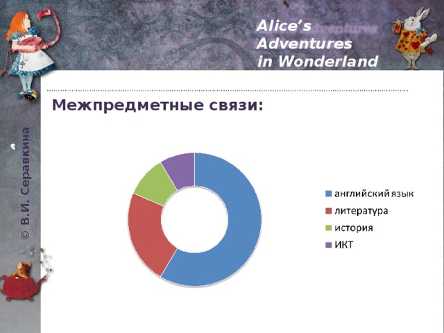 © В.И. Серавкина Alice’s Adventures in Wonderland Межпредметные связи: 
