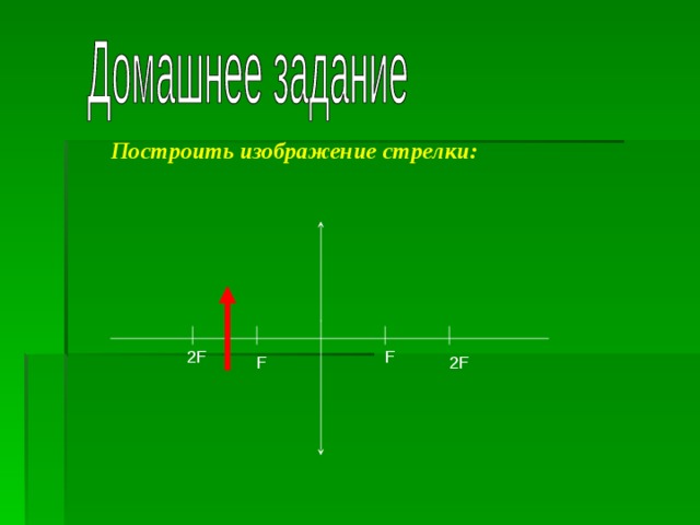 Изображения даваемые линзой 8 класс краткое содержание