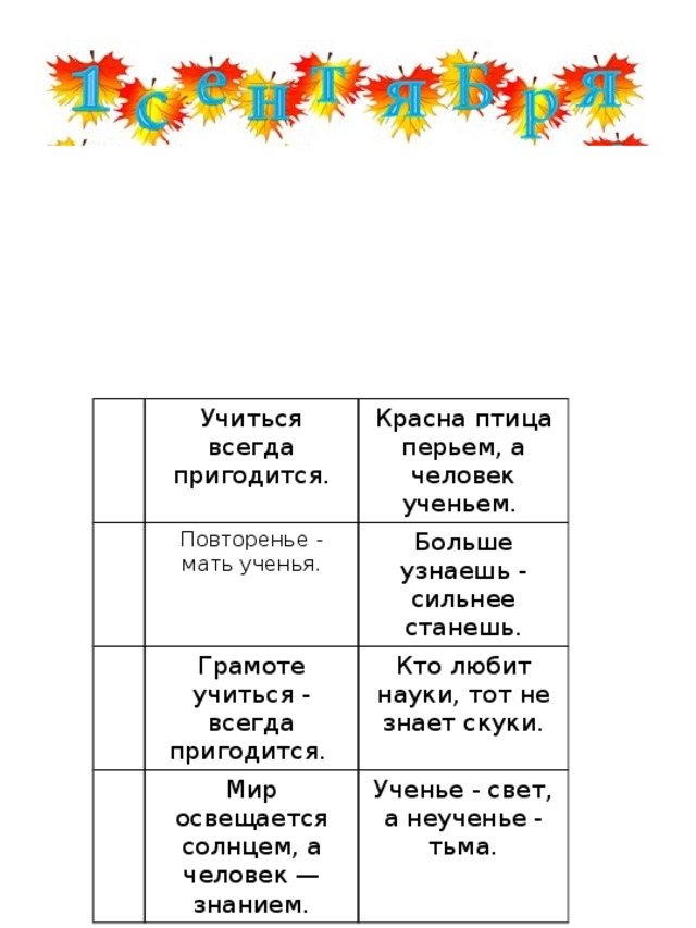 Учиться всегда пригодится. Красна птица перьем, а человек ученьем. Повторенье - мать ученья. Больше узнаешь - сильнее станешь. Грамоте учиться - всегда пригодится. Кто любит науки, тот не знает скуки. Мир освещается солнцем, а человек — знанием. Ученье - свет, а неученье - тьма. 