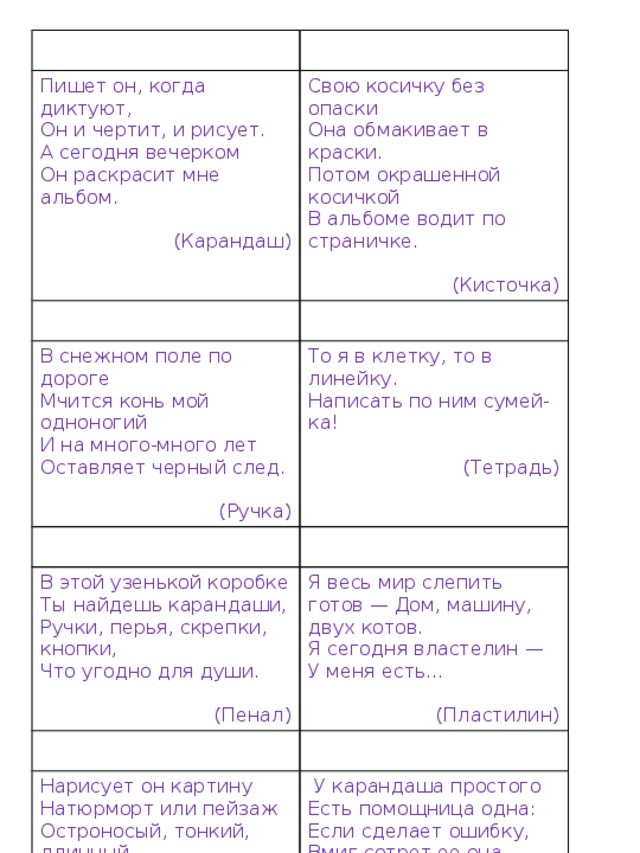 Пишет он, когда диктуют, Он и чертит, и рисует. Свою косичку без опаски В снежном поле по дороге Она обмакивает в краски. А сегодня вечерком То я в клетку, то в линейку. Мчится конь мой одноногий Он раскрасит мне альбом. Потом окрашенной косичкой Написать по ним сумей-ка! В этой узенькой коробке И на много-много лет В альбоме водит по страничке. Я весь мир слепить готов — Дом, машину, двух котов. Оставляет черный след. (Карандаш) Ты найдешь карандаши, (Кисточка) (Тетрадь) Нарисует он картину Я сегодня властелин — У меня есть… Ручки, перья, скрепки, кнопки,  У карандаша простого Натюрморт или пейзаж (Ручка) Что угодно для души. Есть помощница одна: (Пластилин) Остроносый, тонкий, длинный, (Пенал) Деревянный ... . Если сделает ошибку,  (Карандаш) Вмиг сотрет ее она. ( Ластик) 