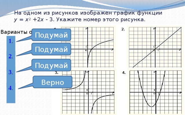 На одном из рисунков изображен график функции у = х 2 +2 х - 3. Укажите номер этого рисунка. Варианты ответа Подумай 1 . Подумай 2 . Подумай 3 . Верно 4 . 