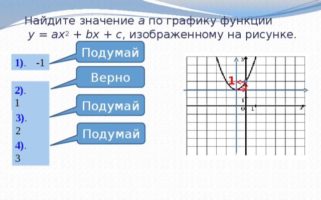 Найдите значение а по графику функции  у = ах 2 + bx + c , изображенному на рисунке. Подумай 1) . -1 Верно 1 2) . 1 Подумай 3) . 2 Подумай 4) . 3  