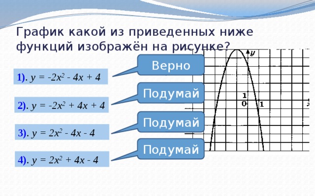 График какой из приведенных ниже функций изображён на рисунке? Верно 1) . у = -2х 2 - 4х + 4 Подумай 2) . у = -2х 2 + 4х + 4 Подумай 3) . у = 2х 2 - 4х - 4 Подумай 4) . у = 2х 2 + 4х - 4 