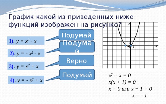 График какой из приведенных ниже функций изображен на рисунке? Подумай 1) . у = х 2 - х Подумай 2) . у = - х 2 - х Верно 3) . у = х 2 + х Подумай х 2 + х = 0 x(x + 1) = 0 x = 0 или x + 1 = 0  x = - 1 4) . у = - х 2 + х  