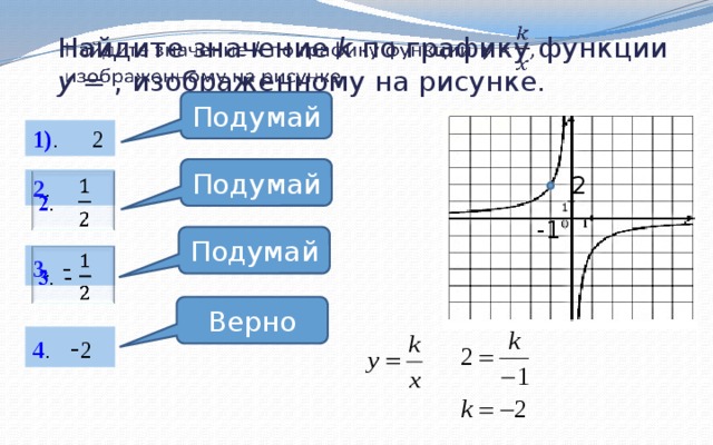   Найдите значение k по графику функции у = , изображенному на рисунке. Подумай 1) . 2 Подумай 2   2 . -1 Подумай 3 . -    Верно 4 . - 2  
