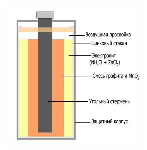 Батарейка в разрезе картинки