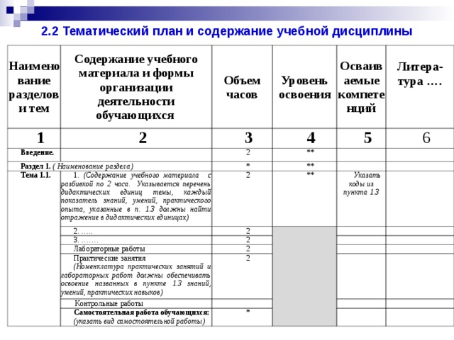 Содержание тематического планирования. Таблица 2.2 тематический план и содержание учебной дисциплины. Тематический план учебной дисциплины. Учебный план дисциплины. Содержание учебной деятельности.