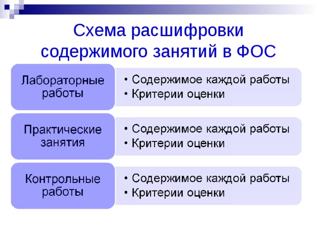 Схема оик в энергетике расшифровка