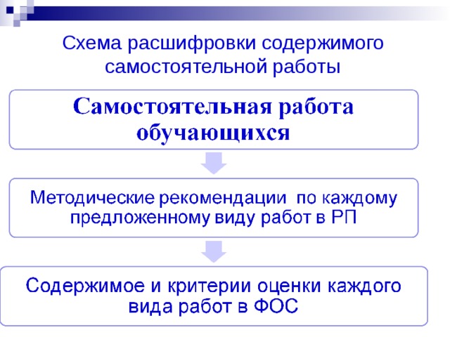 Схема расшифровка генетической информации