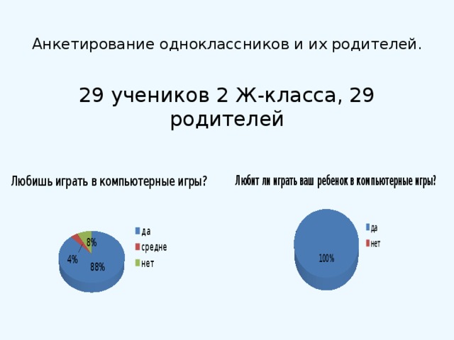 Анкетирование одноклассников и их родителей.   29 учеников 2 Ж-класса, 29 родителей 