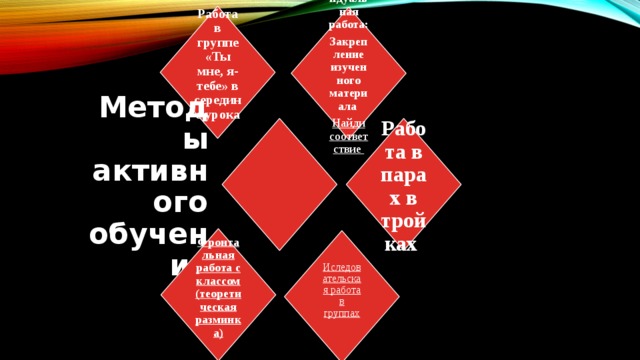    Индивидуальная работа: Закрепление изученного материала Найди соответствие Работа в группе «Ты мне, я-тебе» в середине урока  Работа в парах в тройках Иследовательская работа в группах Фронтальная работа с классом(теоретическая разминка) Методы активного обучения 