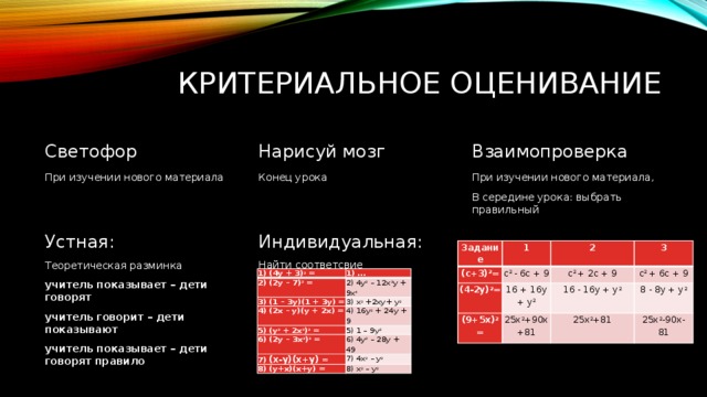 Критериальное оценивание Взаимопроверка Нарисуй мозг Светофор Конец урока Индивидуальная: Найти соответсвие При изучении нового материала При изучении нового материала, В середине урока: выбрать правильный Устная: Теоретическая разминка учитель показывает – дети говорят учитель говорит – дети показывают учитель показывает – дети говорят правило Задание (с+3) 2 = 1 2 (4-2у) 2 = с 2  - 6с + 9 3 (9+5х) 2 = 16 + 16у + у 2 с 2  + 2с + 9 16 - 16у + у 2 25х 2 +90х+81 с 2  + 6с + 9 8 - 8у + у 2 25х 2 +81 25х 2 -90х- 81 1) (4у + 3) 2  = 2) (2у – 7) 2  = 1) … 3) (1 – 3у)(1 + 3у) = 2) 4у 2  – 12х 2 у + 9х 4 4) (2х – у)(у + 2х) = 3) х 2  +2xy+ у 2 5) (у 2  + 2х 3 ) 2  = 4) 16у 2  + 24у + 9 6) (2у – 3х 2 ) 2  = 5) 1 – 9у 2 7)  (x-y)(x+y) = 6) 4у 2  – 28у + 49 8) (y+x)(x+y) = 7) 4х 2  – у 2 8) х 2  – у 2 