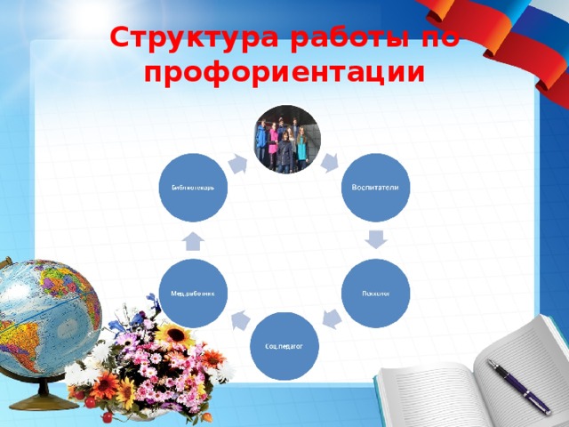 Структура работы по профориентации 