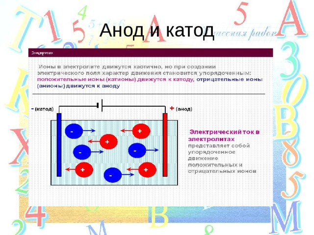 Анод и катод 