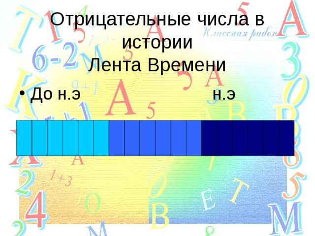  Отрицательные числа в истории  Лента Времени До н.э н.э 