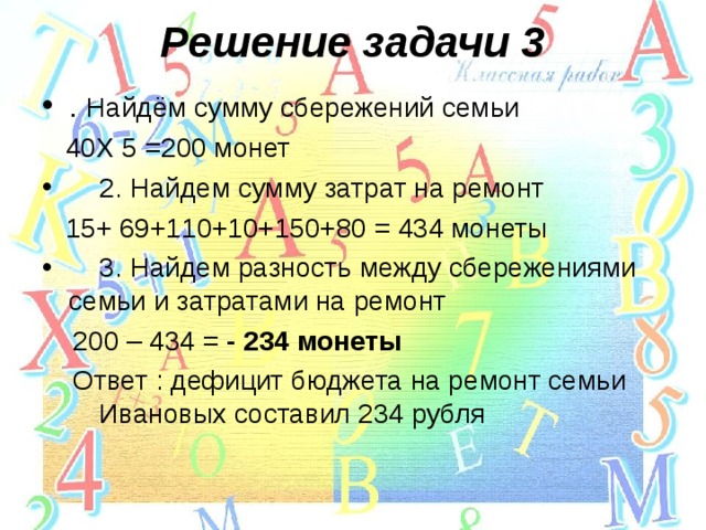 Решение задачи 3   . Найдём сумму сбережений семьи  40Х 5 =200 монет  2. Найдем сумму затрат на ремонт  15+ 69+110+10+150+80 = 434 монеты  3. Найдем разность между сбережениями семьи и затратами на ремонт  200 – 434 = - 234 монеты  Ответ : дефицит бюджета на ремонт семьи Ивановых составил 234 рубля 