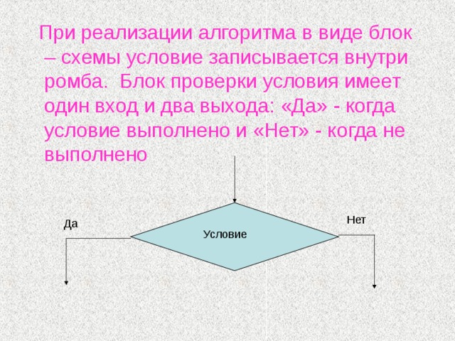 Что означает ромб в блок схеме алгоритма