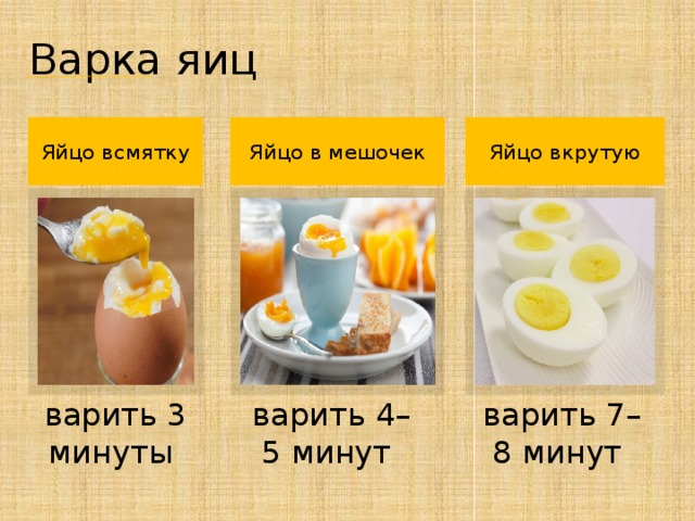 Варка яиц Яйцо в мешочек Яйцо вкрутую Яйцо всмятку варить 3 минуты варить 4–5 минут варить 7–8 минут